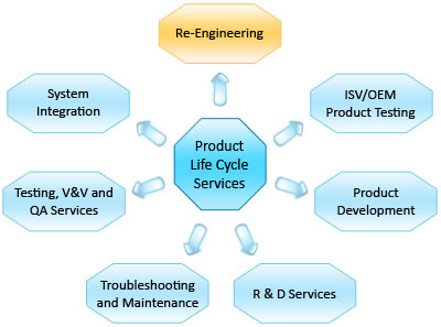 Re-Engoneering