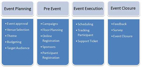 Event Management