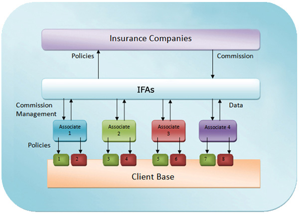 Independent Financial Advisors